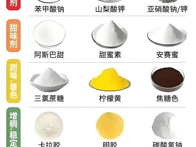 食品添加剂新国标对我们的生活有哪些影响?