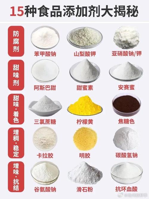 每天都在吃!常见食品添加剂一定要了解