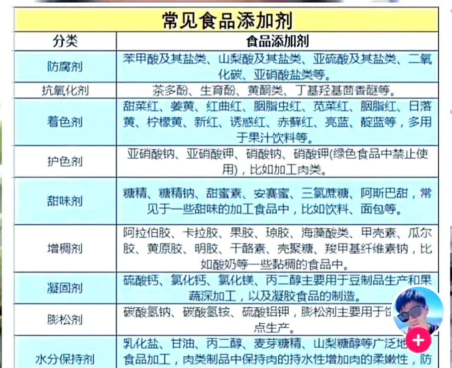 水牛奶蛋糕含多种添加剂，家长们注意了！